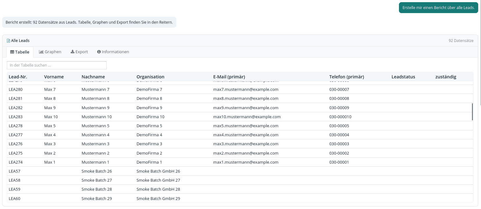 Im Chat erstellter Bericht über alle Leads mit den Reitern Tabelle, Graphen, Export und Informationen sowie durchsuchbarer Ergebnistabelle